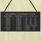 Air Fryer Conversion Sign Cooking Times Temp Oven Kitchen Sign