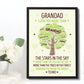 Fathers Day Gifts For Dad Grandad Framed Print Birthday Gift