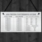 Air Fryer Conversion Guide Cooking Times Temp Oven Hanging sign