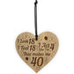 40th Birthday Gift For Him Her Engraved Heart Funny 40th